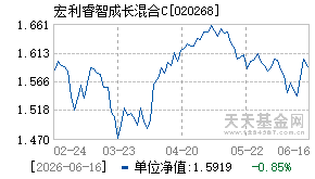 020268基金近期净值走势图