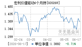 020269基金近期净值走势图