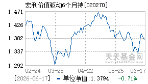 020270基金近期净值走势图