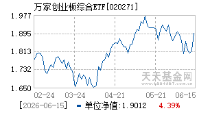 020271基金近期净值走势图
