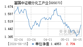 020273基金近期净值走势图