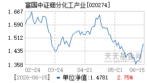 020274基金近期净值走势图