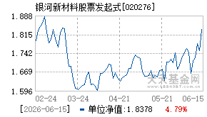 020276基金近期净值走势图