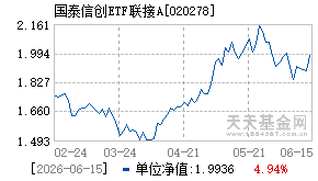 020278基金近期净值走势图