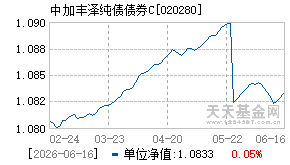 020280基金近期净值走势图