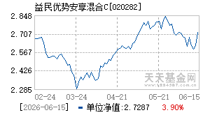 020282基金近期净值走势图
