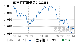 020285基金近期净值走势图