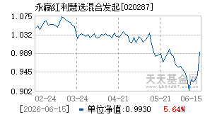 020287基金近期净值走势图