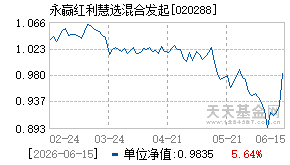 020288基金近期净值走势图