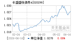 020298基金近期净值走势图