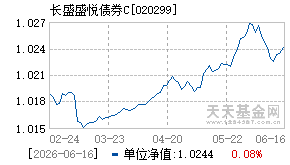 020299基金近期净值走势图