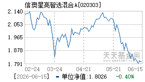 020303基金近期净值走势图