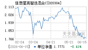 020304基金近期净值走势图