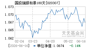 020307基金近期净值走势图