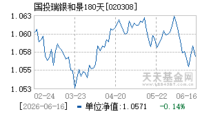 020308基金近期净值走势图