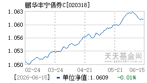 020318基金近期净值走势图