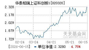 020320基金近期净值走势图