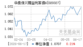 020327基金近期净值走势图
