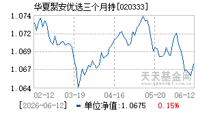 020333基金近期净值走势图