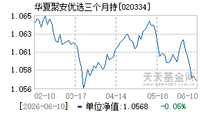 020334基金近期净值走势图