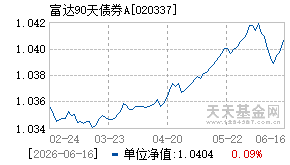 020337基金近期净值走势图