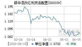 020339基金近期净值走势图