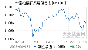 020340基金近期净值走势图