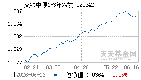 020342基金近期净值走势图