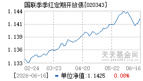 020343基金近期净值走势图