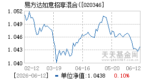 020346基金近期净值走势图