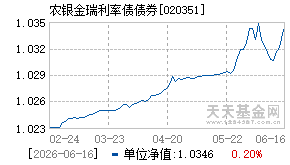 020351基金近期净值走势图