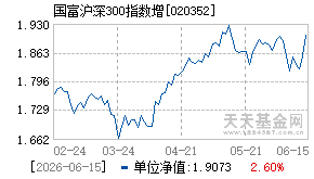020352基金近期净值走势图