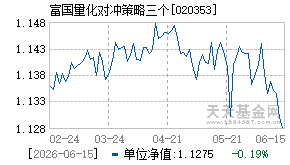 020353基金近期净值走势图