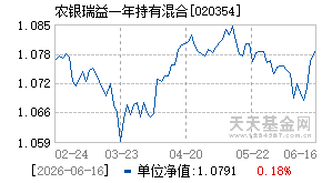 020354基金近期净值走势图