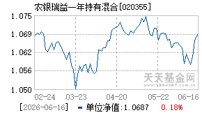 020355基金近期净值走势图