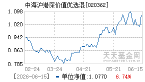 020362基金近期净值走势图