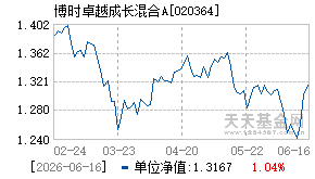 020364基金近期净值走势图