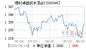 020365基金近期净值走势图