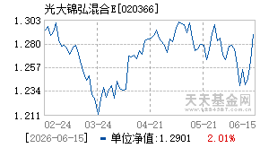 020366基金近期净值走势图