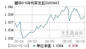 020368基金近期净值走势图