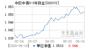 020372基金近期净值走势图