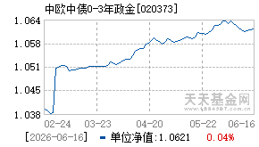 020373基金近期净值走势图