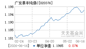 020376基金近期净值走势图