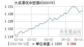 020378基金近期净值走势图