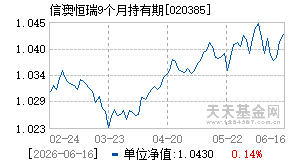 020385基金近期净值走势图