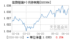 020386基金近期净值走势图