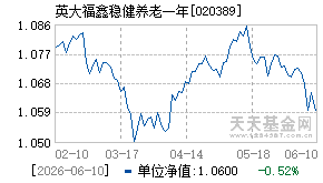 020389基金近期净值走势图