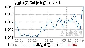 020392基金近期净值走势图
