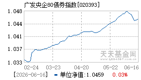 020393基金近期净值走势图