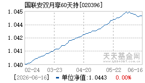 020396基金近期净值走势图